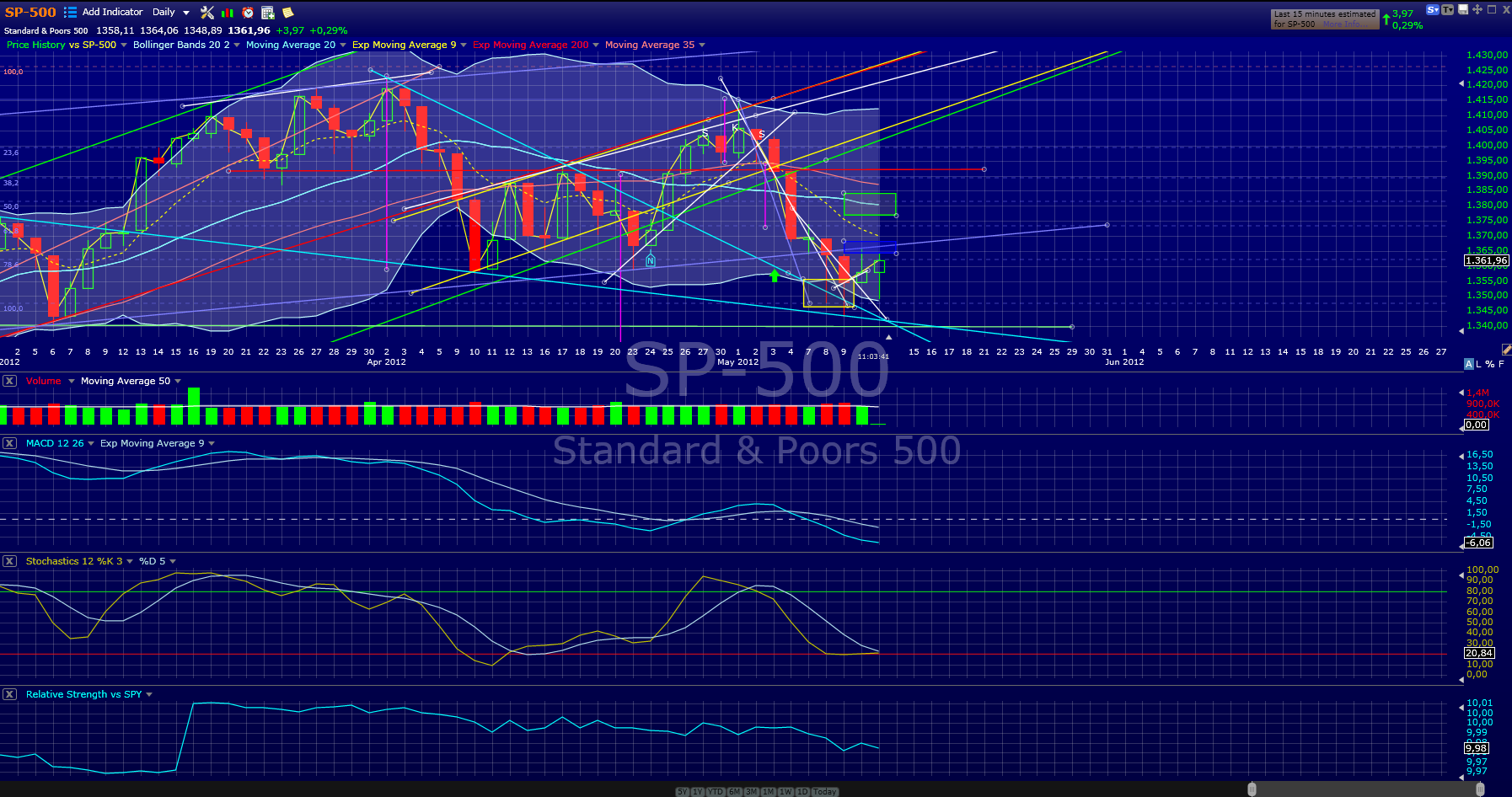 Indexhandel 2012 Rally trotz unzähligen Krisen? 507757