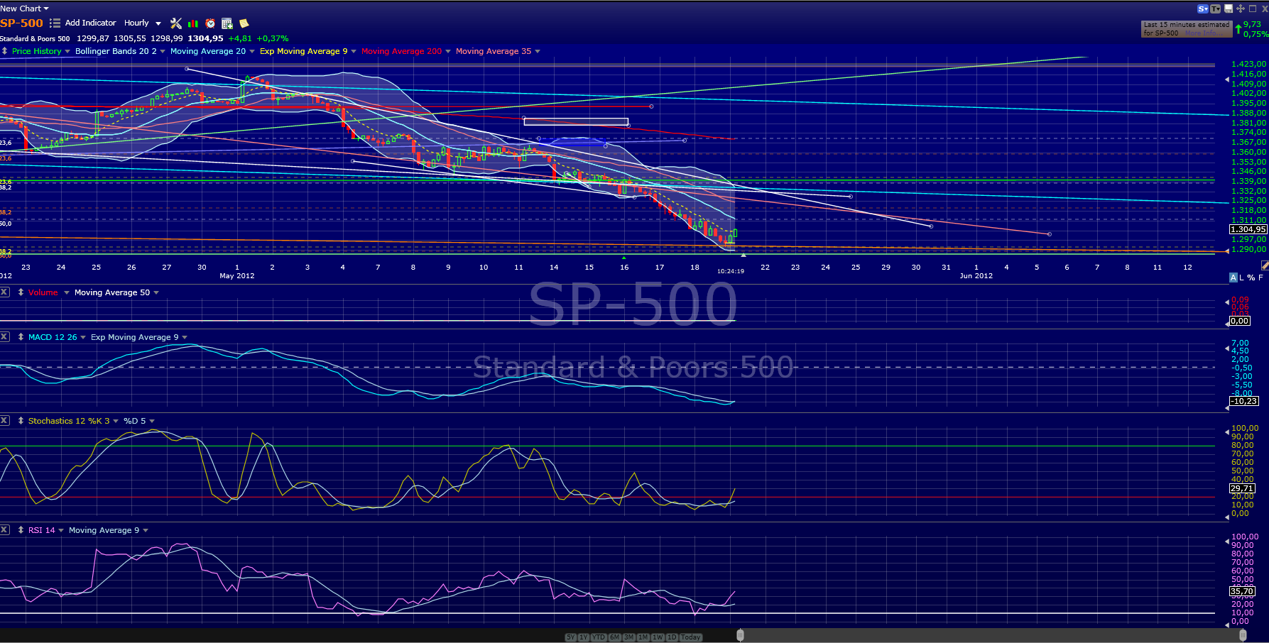 Indexhandel 2012 Rally trotz unzähligen Krisen? 509674