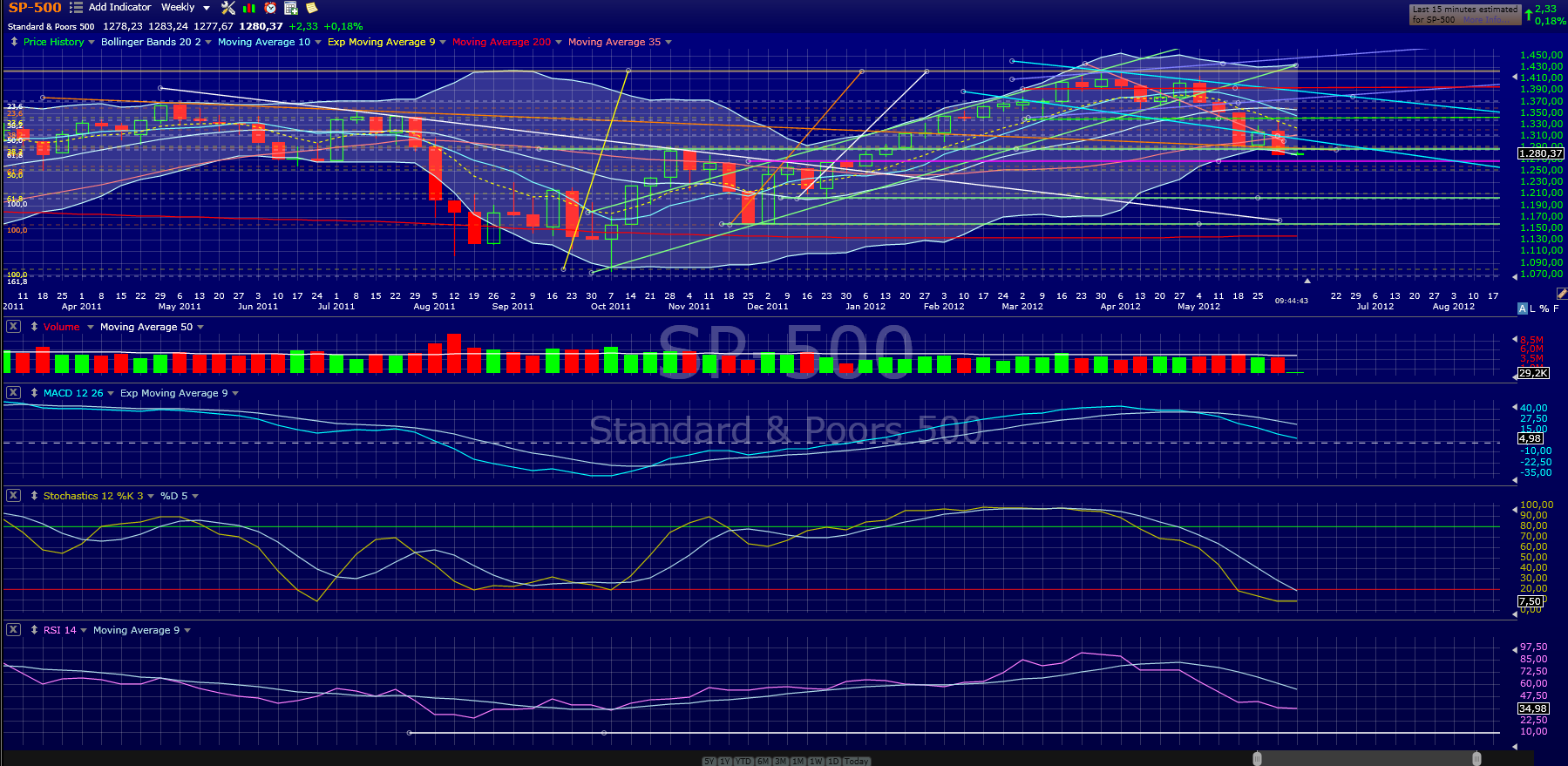 Indexhandel 2012 Rally trotz unzähligen Krisen? 513041