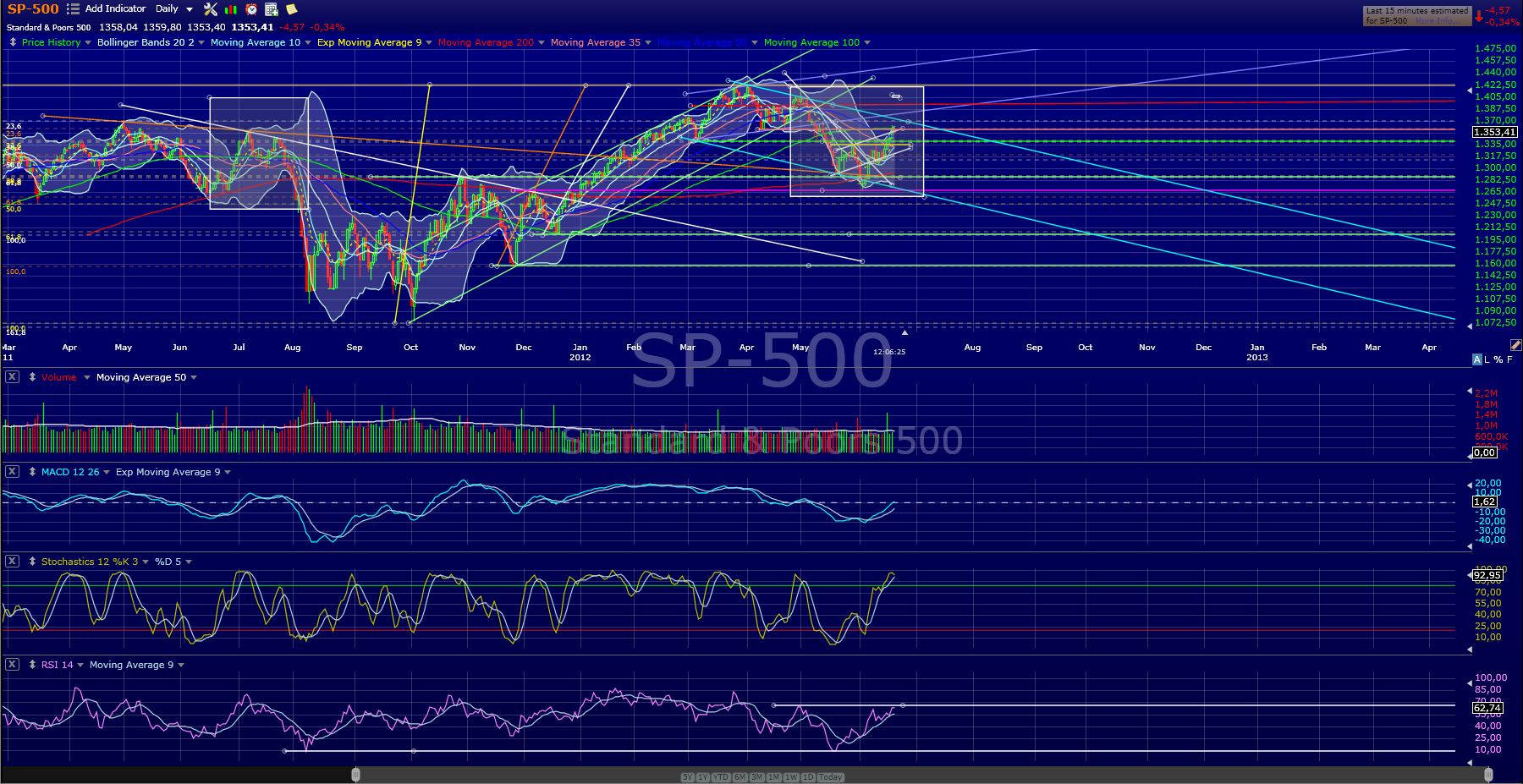 Indexhandel 2012 Rally trotz unzähligen Krisen? 516739