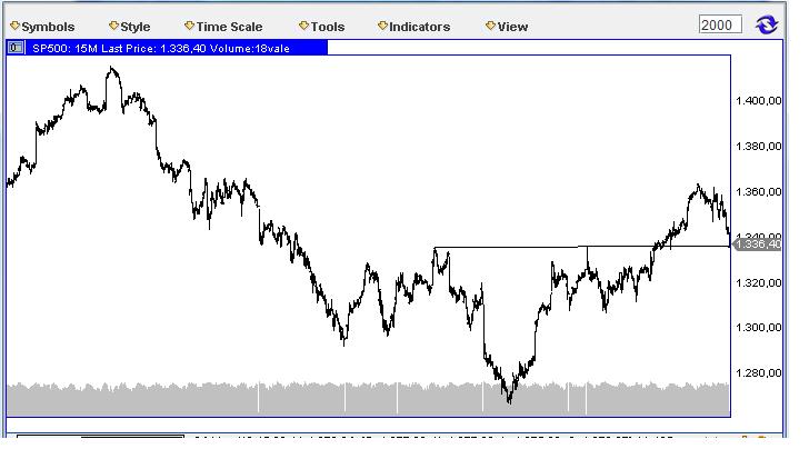 Die Bullen scharren gar nicht mit den Hufen, 517070