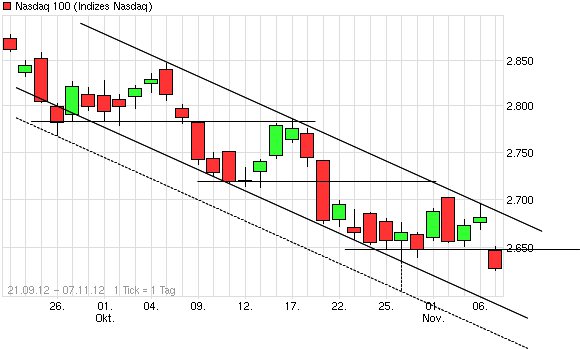 Indexhandel 2012 Rally trotz unzähligen Krisen? 551198