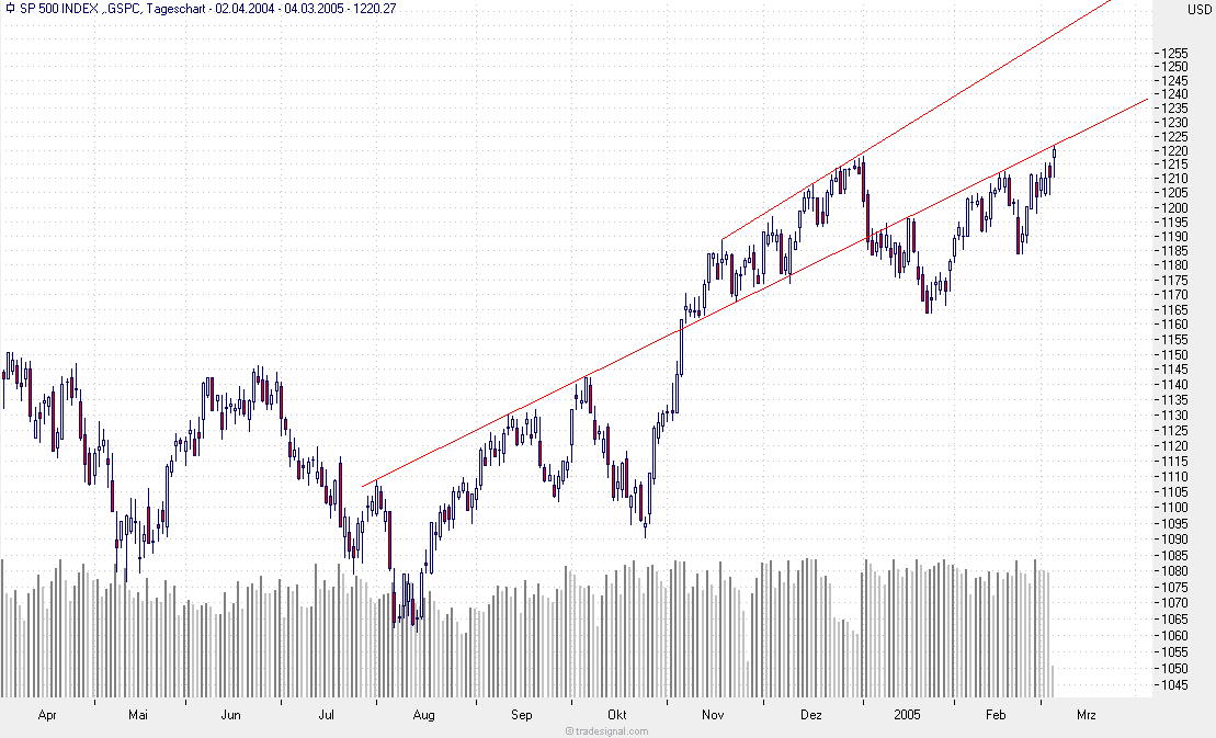 f-h Oni BW sb & Friends-TTT, Freitach 04.03.05 5625