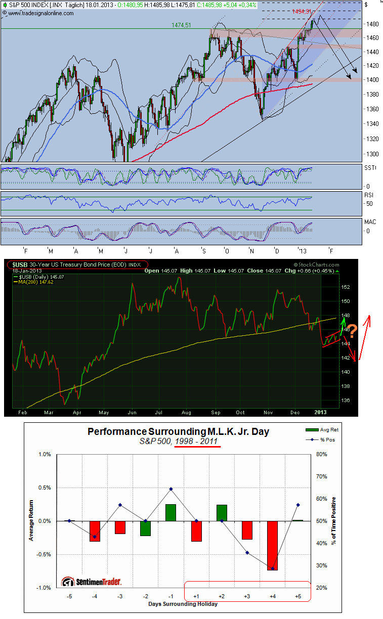 Antizykliker-Thread - v2.0 570923