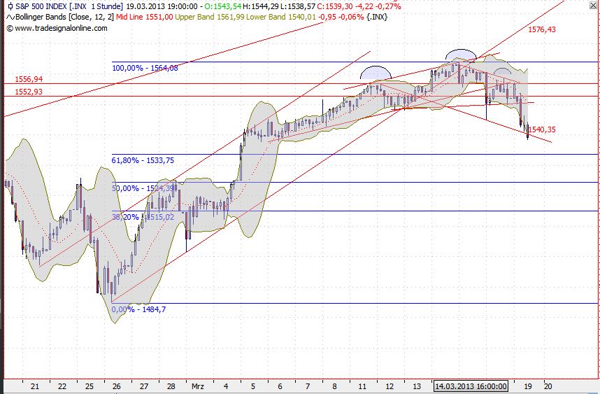 2013 QV DAX-DJ-GOLD-EURUSD-JPY 589359