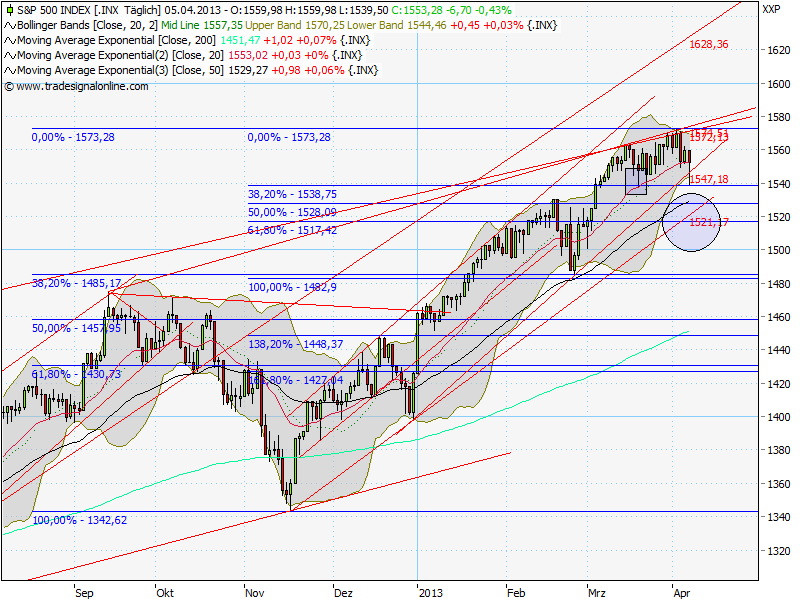 Quo Vadis Dax 2013 - Up, dank Liquidität 594771