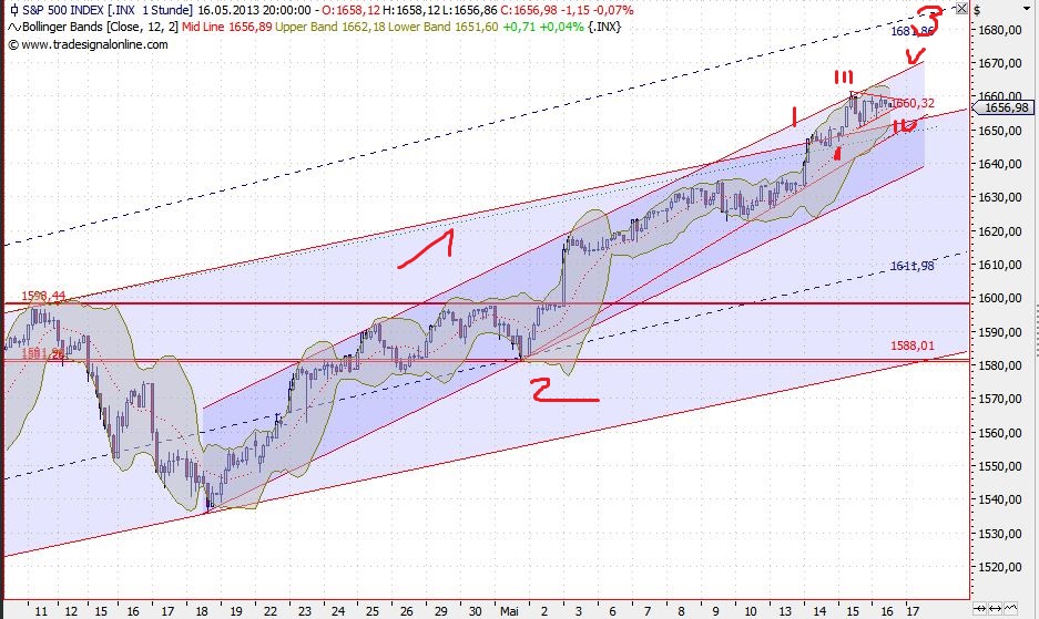 2013 QV DAX-DJ-GOLD-EURUSD-JPY 606887