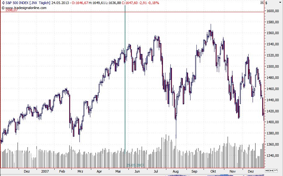 2013 QV DAX-DJ-GOLD-EURUSD-JPY 609512
