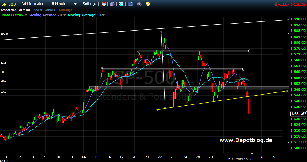 Wahrscheinlichkeiten 612027