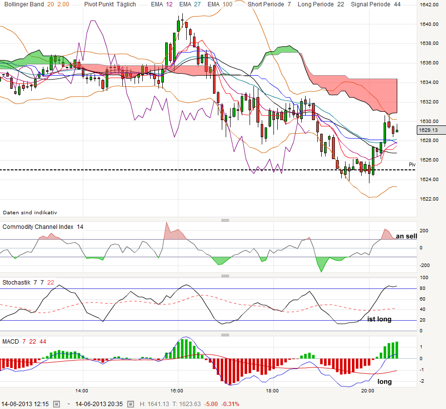QV ultimate (unlimited) 615760