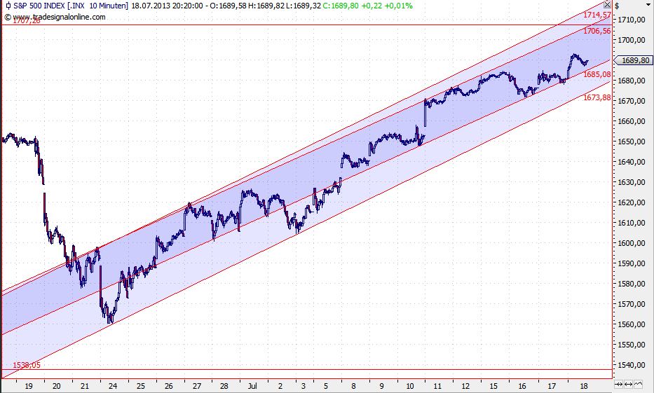 2013 QV DAX-DJ-GOLD-EURUSD-JPY 625204