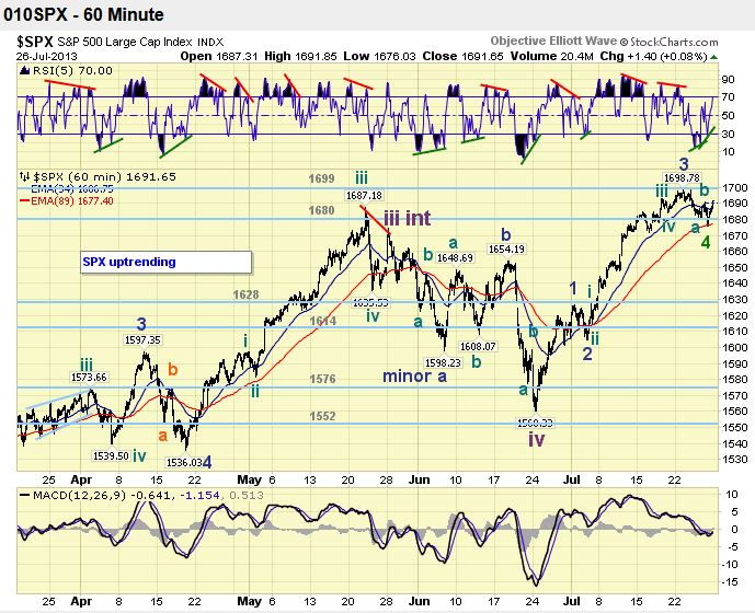 2013 QV DAX-DJ-GOLD-EURUSD-JPY 627709