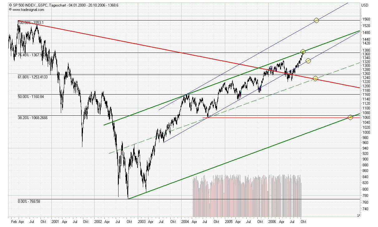 Der Doomsday Bären-Thread 63162