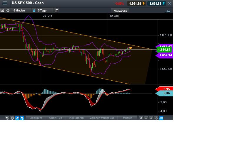 Quo Vadis Dax 2013 - Up, dank Liquidität 652461
