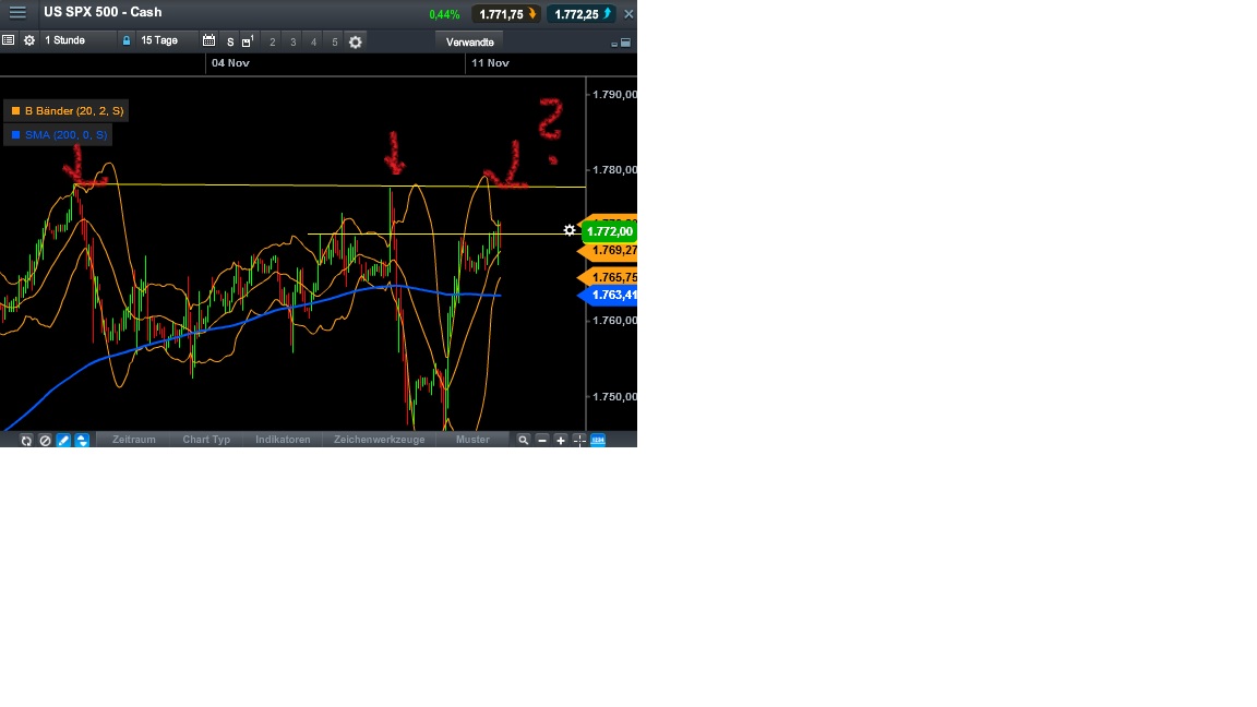 Quo Vadis Dax 2013 - Up, dank Liquidität 663124
