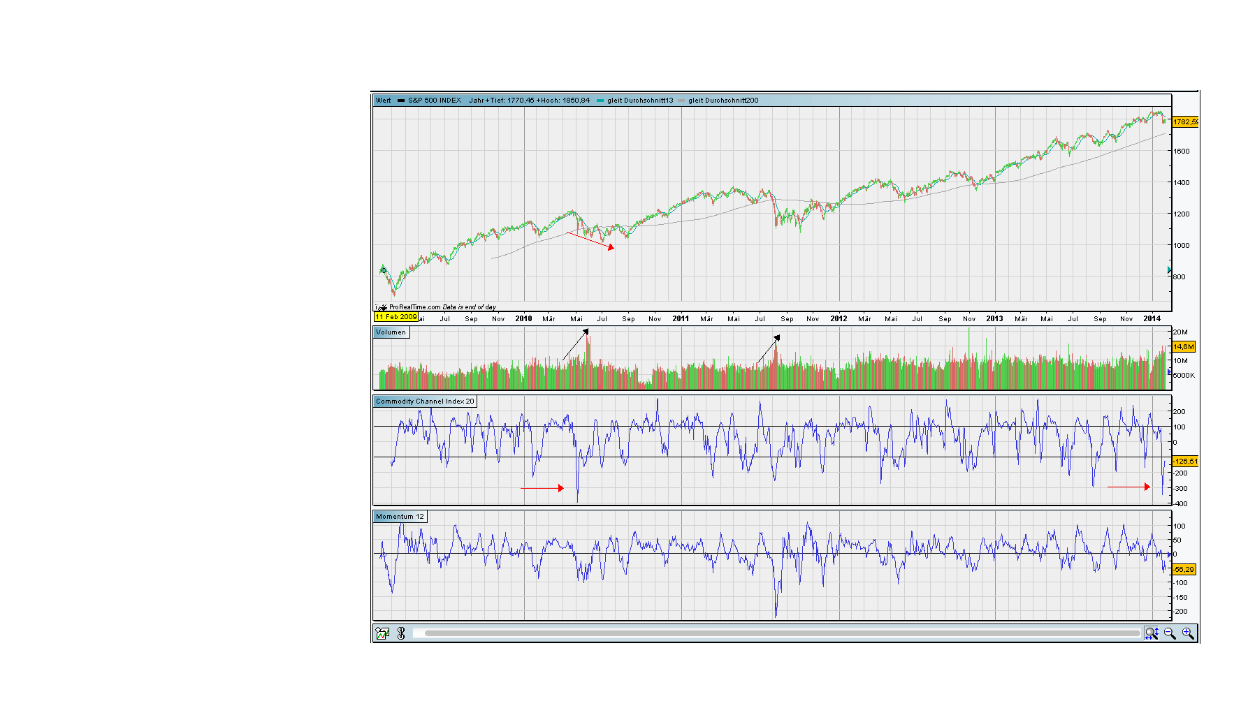 against all odds 689944