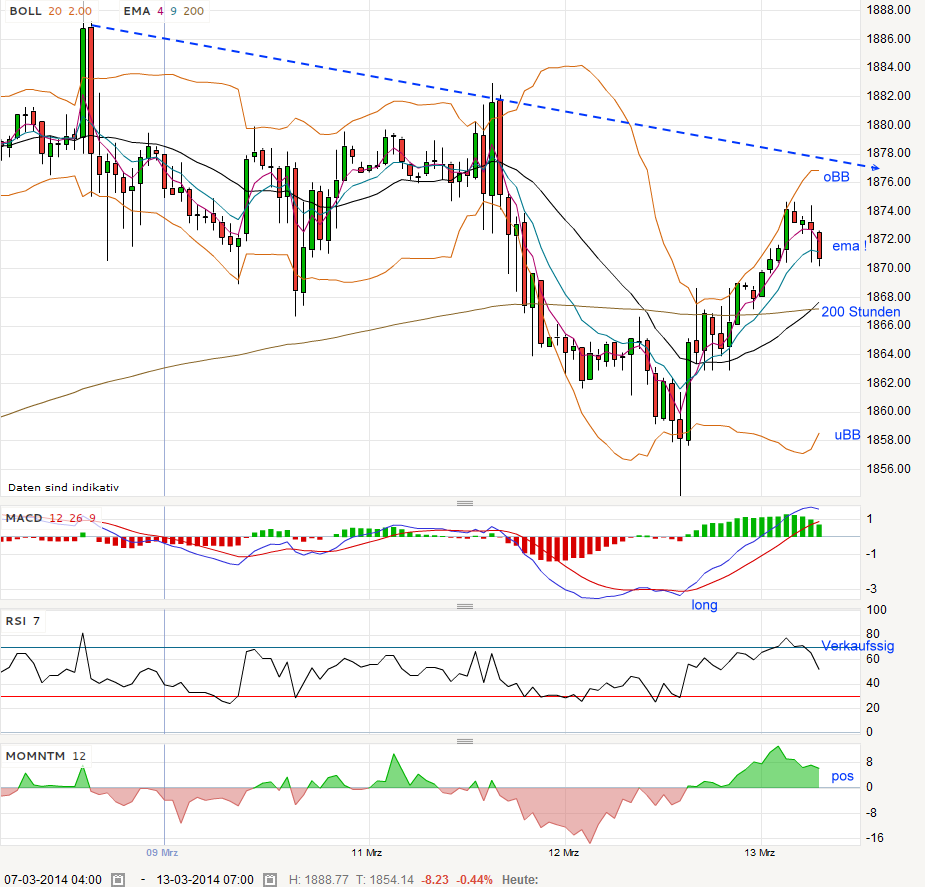 QV ultimate (unlimited) 704214