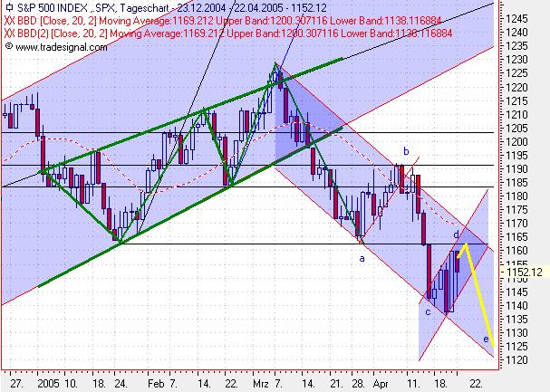 f-h Oni BW sb & Friends-TTT, Freitach 22.04.05 7473