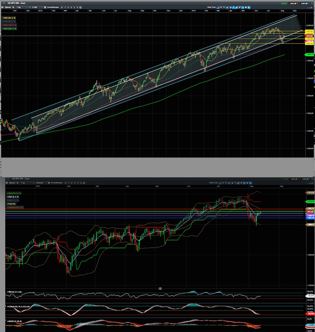 QuoVadisDax - das Original - Nachfolgethread 748387