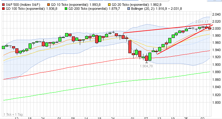 2014 QV DAX-DJ-GOLD-EURUSD-JPY 753968
