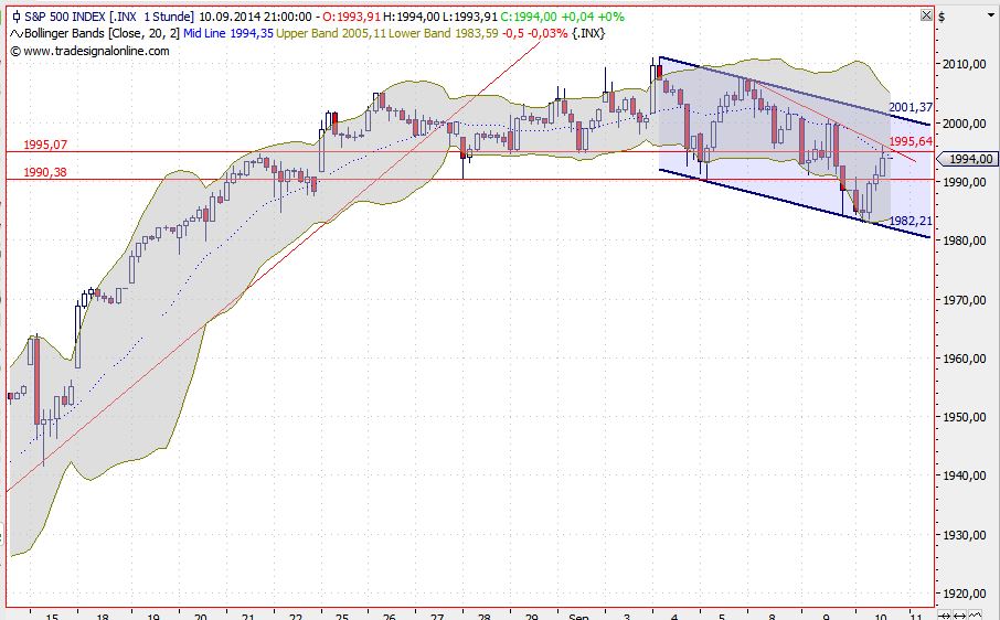 2014 QV DAX-DJ-GOLD-EURUSD-JPY 755387
