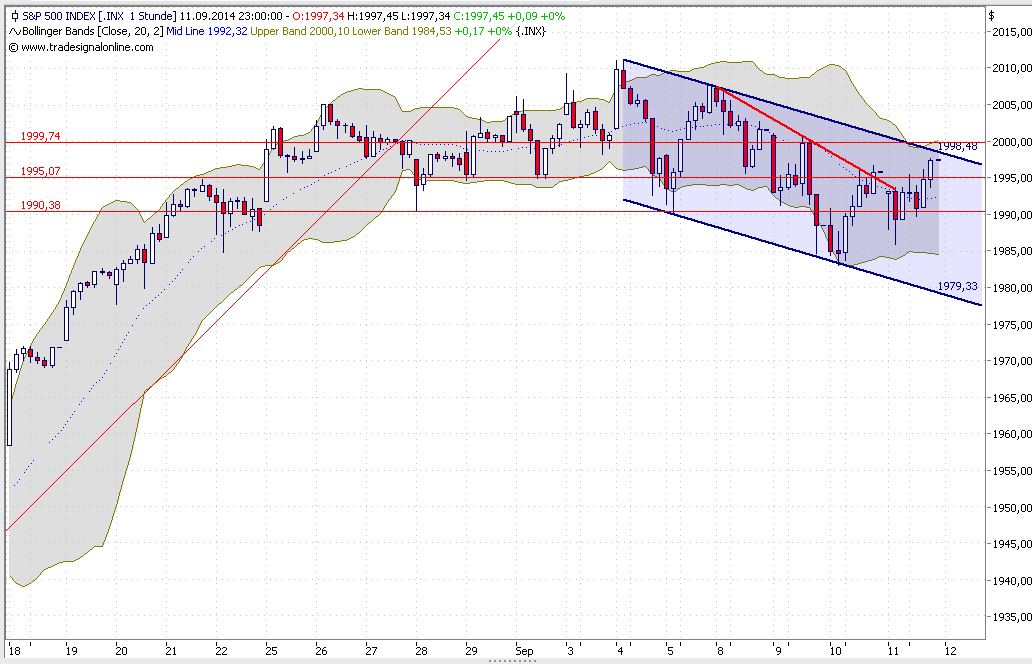 2014 QV DAX-DJ-GOLD-EURUSD-JPY 755792