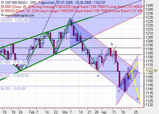 f-h Oni BW sb & Friends-TTT, Montach 25.04.05 7571