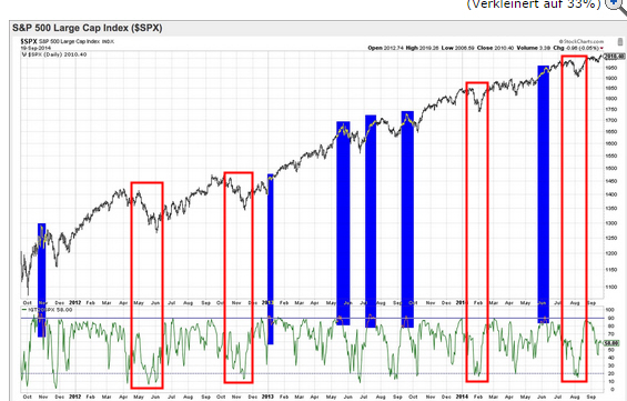 2014 QV DAX-DJ-GOLD-EURUSD-JPY 758129