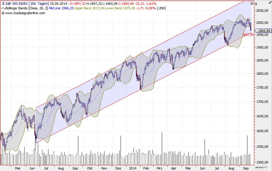 2014 QV DAX-DJ-GOLD-EURUSD-JPY 759678