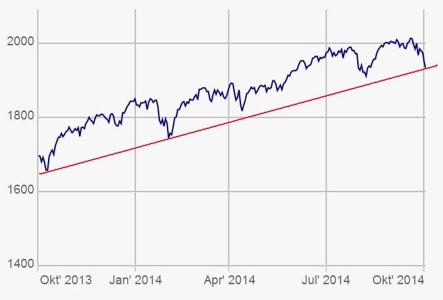 2014 QV DAX-DJ-GOLD-EURUSD-JPY 761601