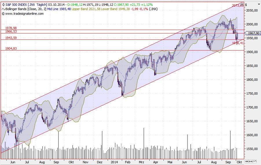 2014 QV DAX-DJ-GOLD-EURUSD-JPY 761967