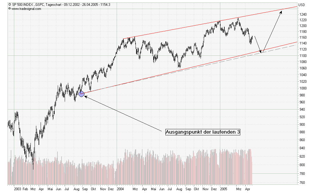 f-h Oni BW sb & Friends-TTT, Dienstach 26.04.05 7624