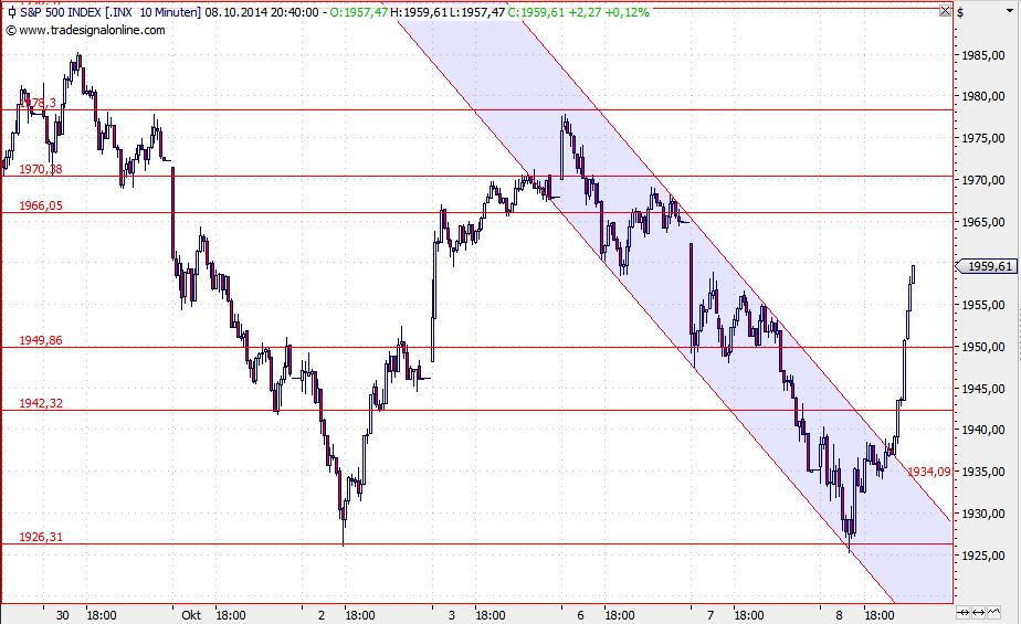 2014 QV DAX-DJ-GOLD-EURUSD-JPY 762995