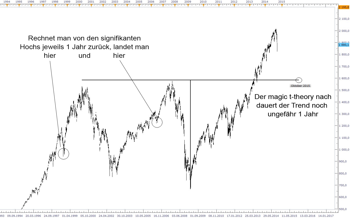 QV ultimate (unlimited) 765611