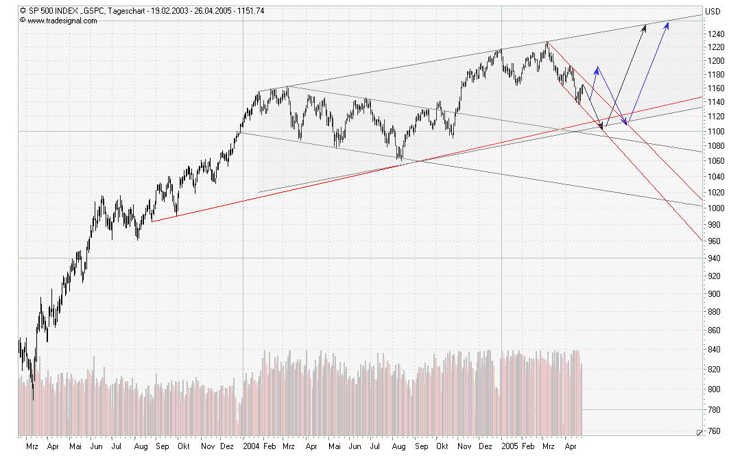 f-h Oni BW sb & Friends-TTT, Mittwoch 27.04.05 7658