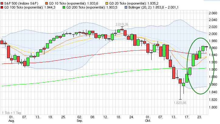 2014 QV DAX-DJ-GOLD-EURUSD-JPY 768712