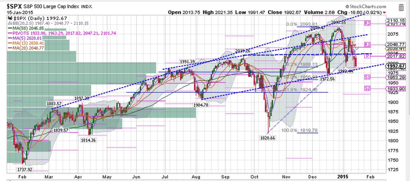 2015 QV DAX-DJ-GOLD-EURUSD-JPY 790193