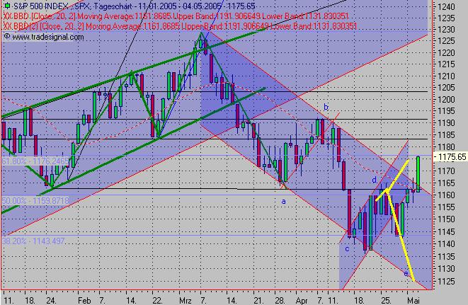 f-h Oni BW sb & Friends-TTT, Mirtwoch 4.5. 8020