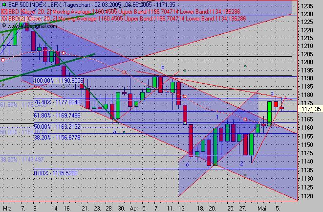 f-h Oni BW sb & Friends-TTT, Freitach 06.05.2005 8114