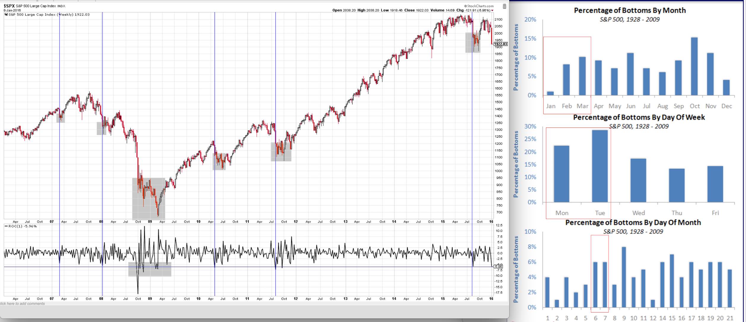 2016 QV DAX-DJ-GOLD-EURUSD-JPY 883963