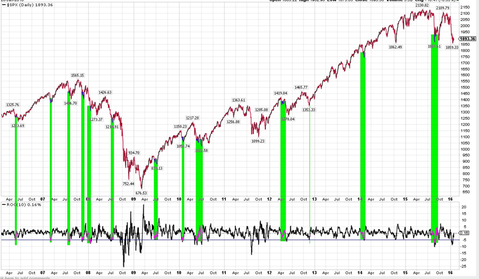 2016 QV DAX-DJ-GOLD-EURUSD-JPY 889446