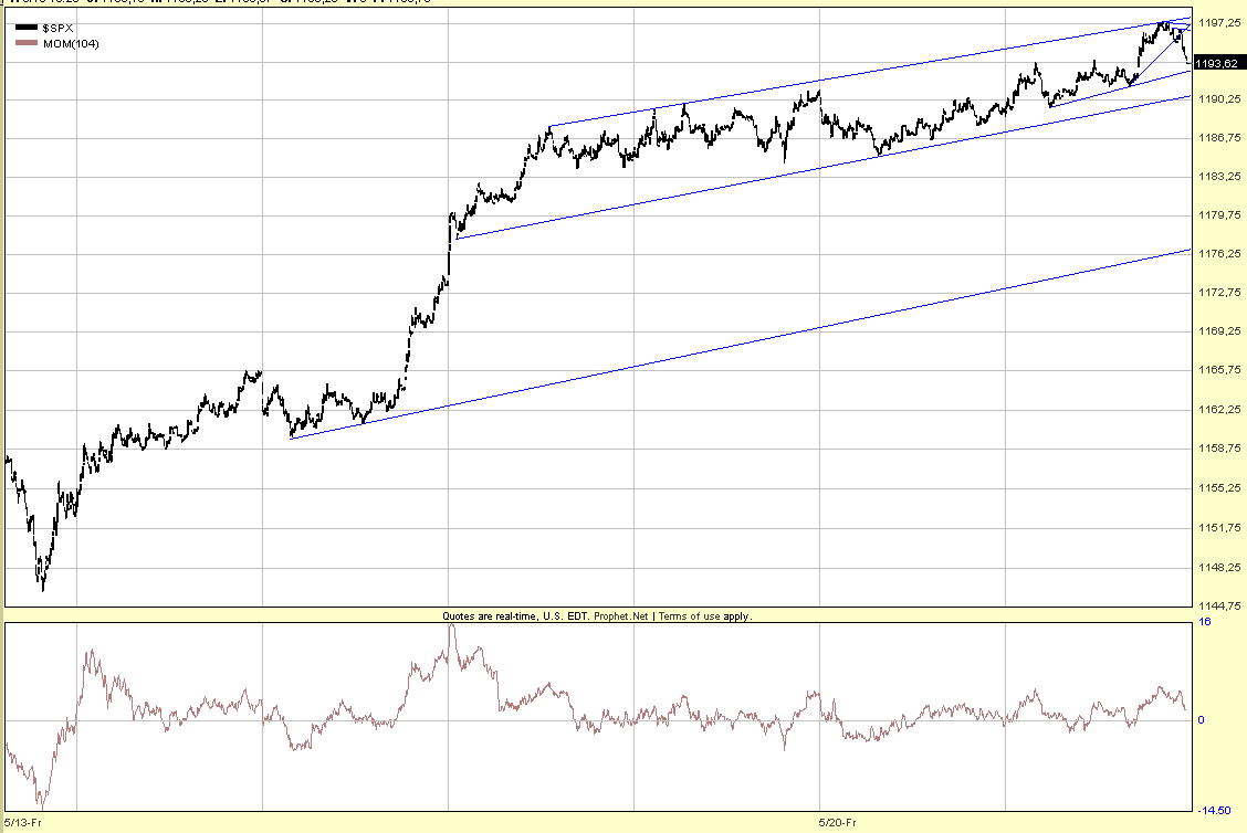 TTT-Team, Montach 23.05.2005 8949