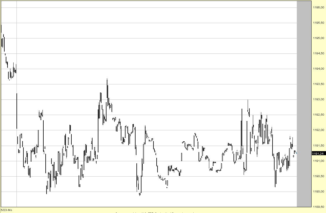 TTT-Team, Dienstach 24.05.2005 9004