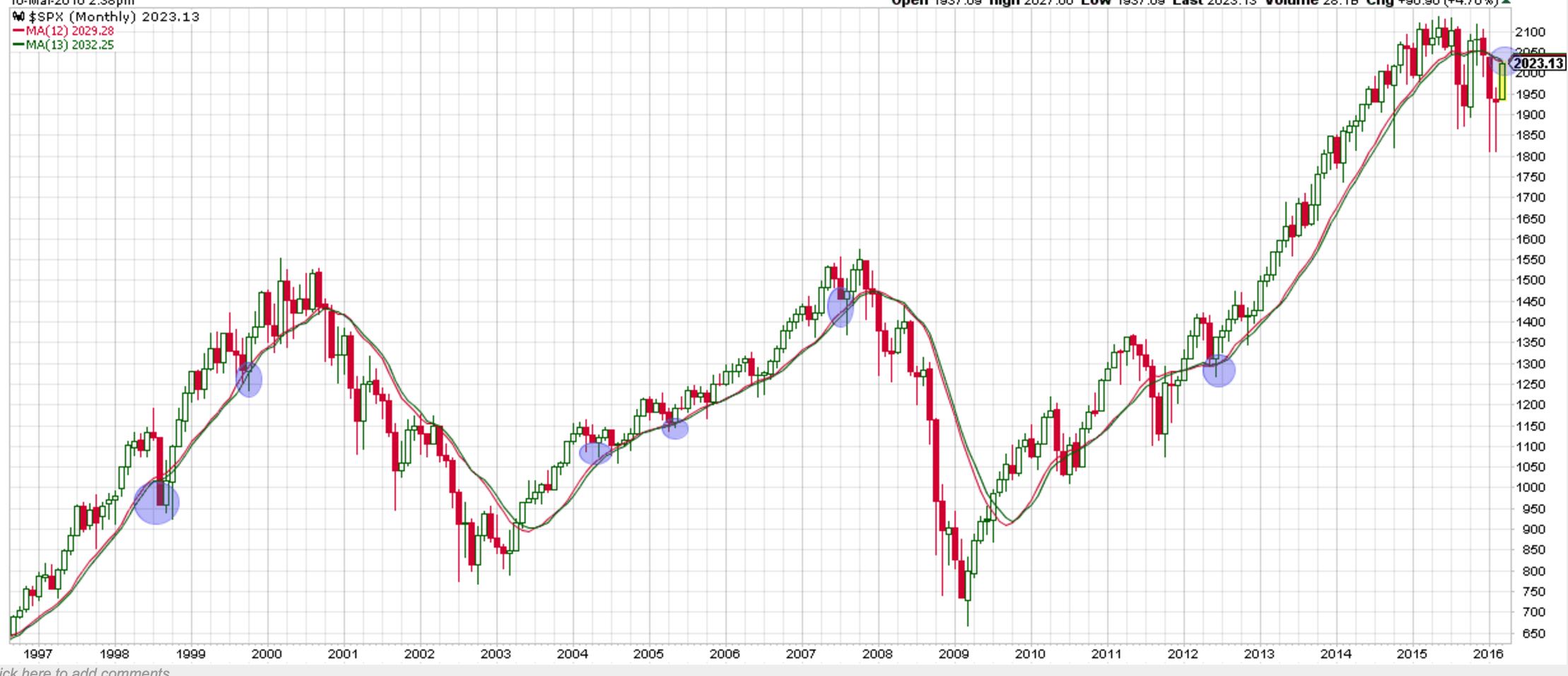 2016 QV DAX-DJ-GOLD-EURUSD-JPY 901276