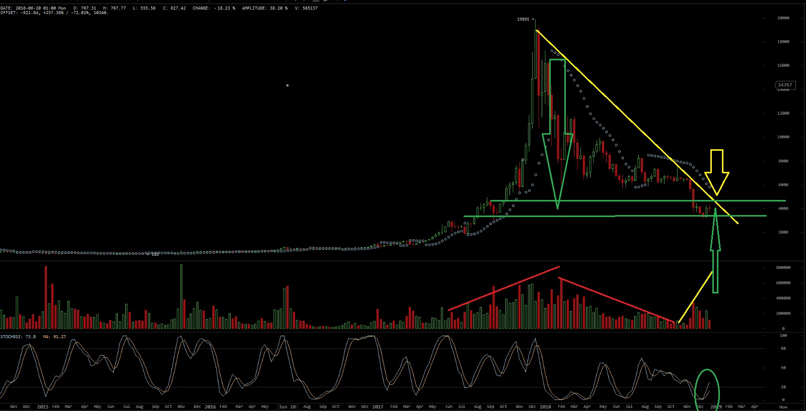 Bitcoins der nächste Monsterhype steht bevor! 1089427