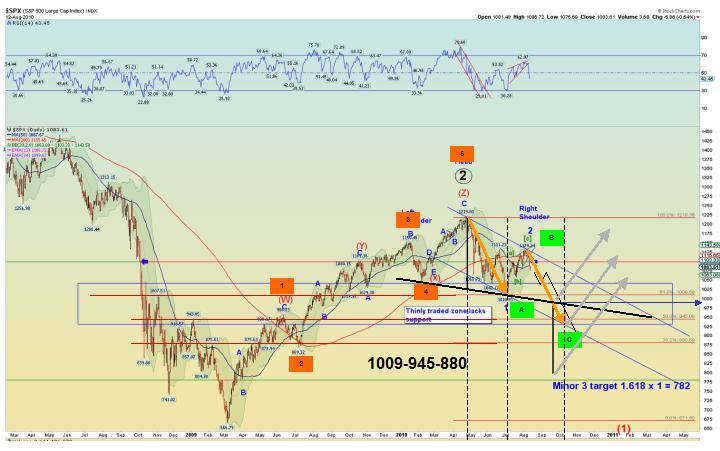 Quo Vadis Dax 2010 - Das Original 338023