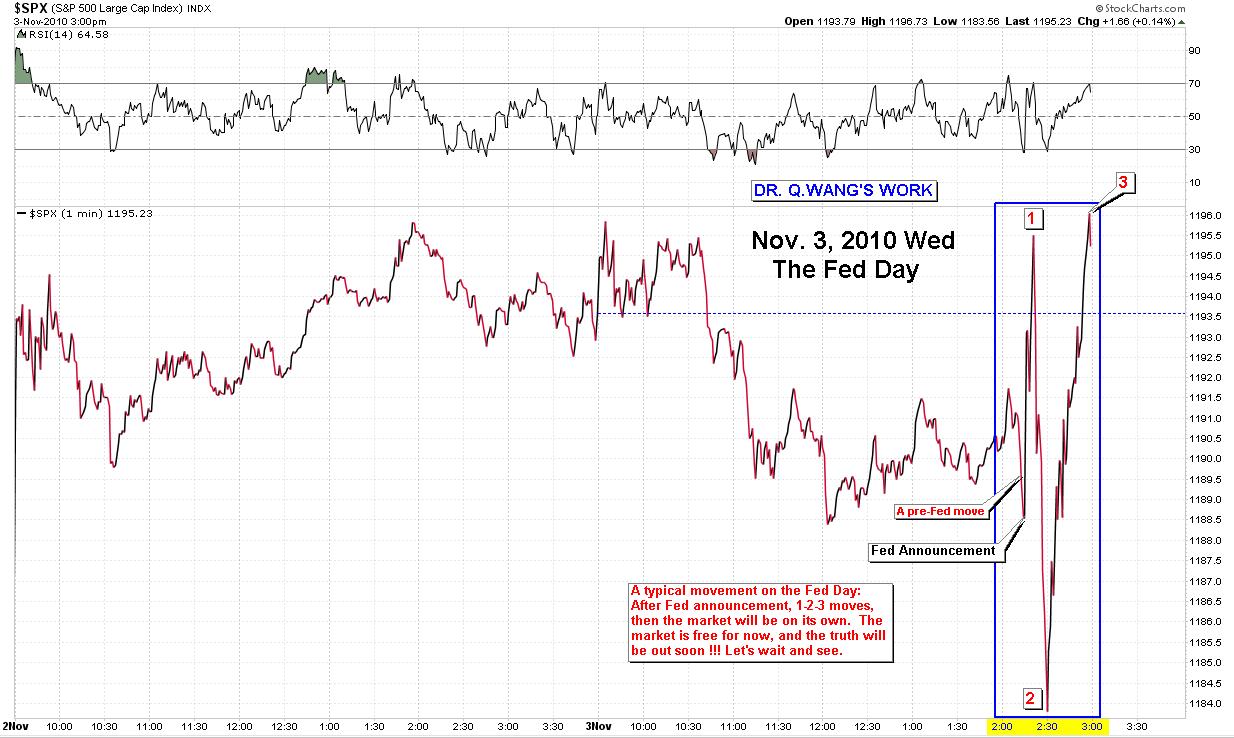 Quo Vadis Dax 2011 - All Time High? 375908