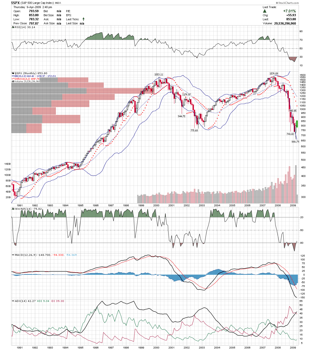 Der Antizykliker-Thread 226898