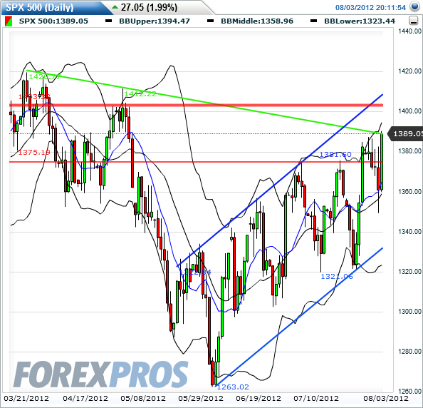 Indexhandel 2012 Rally trotz unzähligen Krisen? 527548