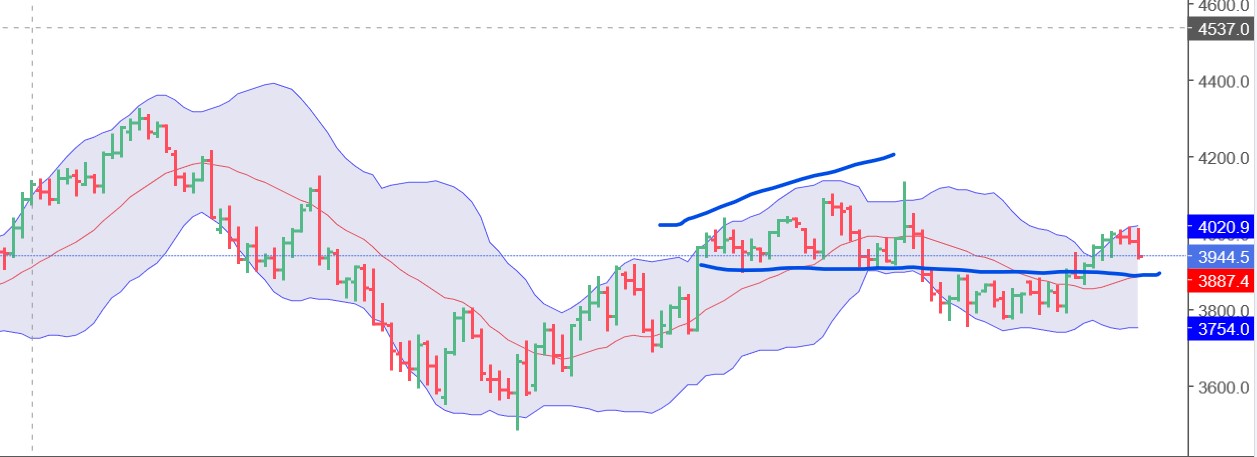 QuoVadisDax - das Original - Nachfolgethread 1352103
